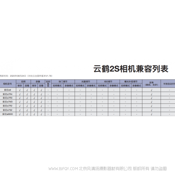 智云 云鹤 2S Crane2S 相机兼容列表 支持列表手册 pdf 免费 操作指南 如何使用 快速上手 